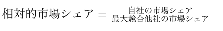 BCGマトリクスとは？企業戦略に欠かせない成長分析ツールの使い方と事例を徹底解説