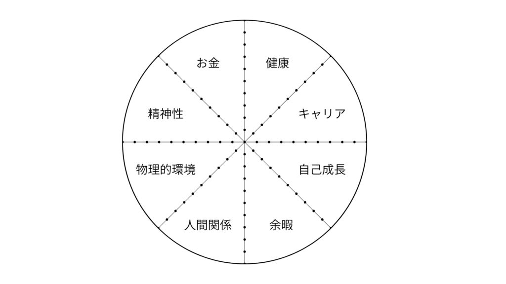人生の輪