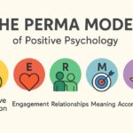perma