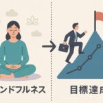 マインドフルネス
